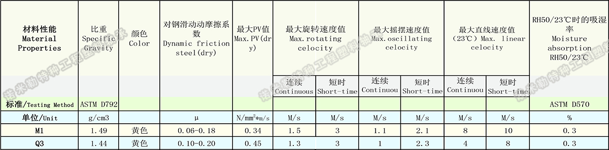 All Plastic Linear Bearing-1.jpg