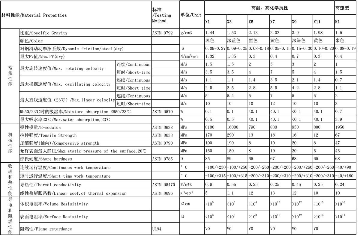 4-高溫、高化學(xué)抗性-高速型-1200-2.jpg