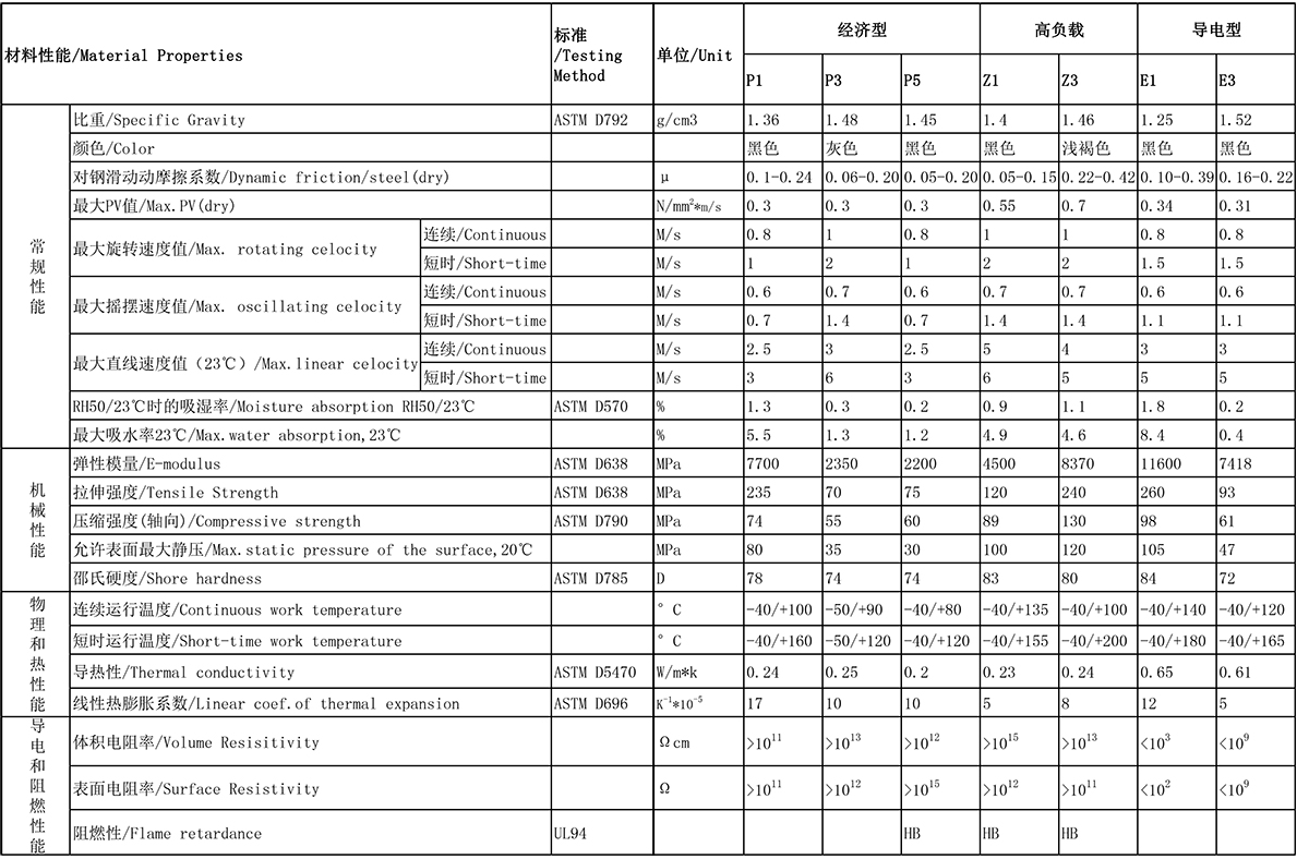 6-經(jīng)濟型-高負載-導電型-1200-2.jpg